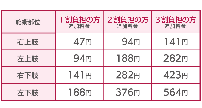 変形徒手矯正術料金表